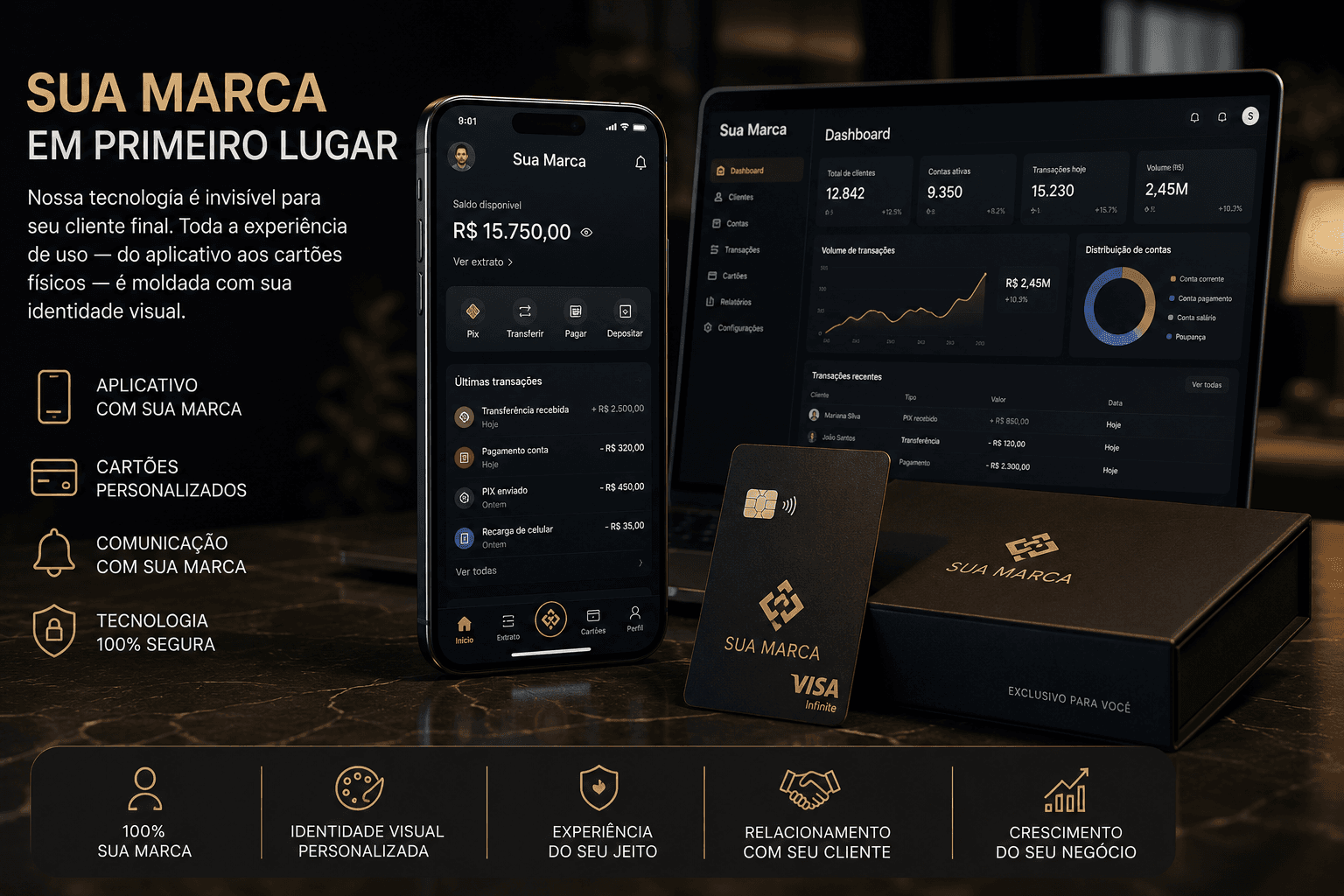 Aplicativo, dashboard e cartão personalizados com a marca do cliente
